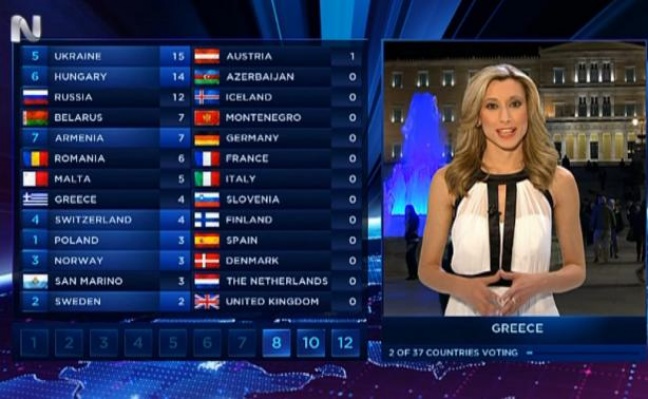 Eurovision 2014: Τι ψήφισαν οι Έλληνες κριτές και τι οι τηλεθεατές;